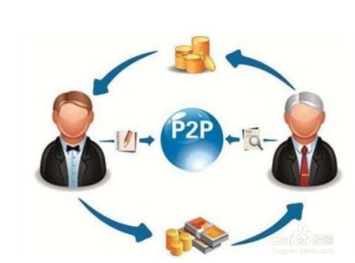 1688平台推广互联网游戏服务的方法与策略