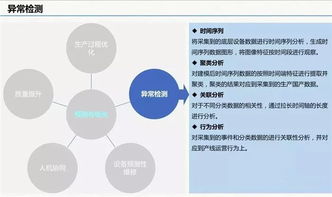 云威榜第511期 智慧工厂与大数据解决方案赋能互联网游戏服务