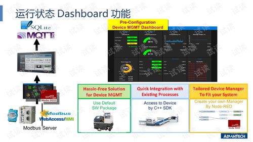 研华边缘计算HMI可视化产品 2020年第一季度销售资料包详解与CSDN资源获取指南