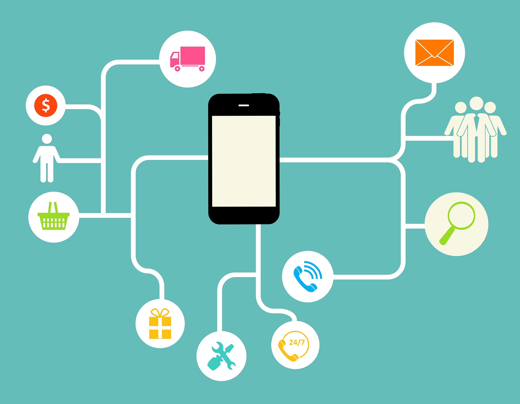 六大商业模式解析 互联网模式如何以“免费”为饵重塑商业生态