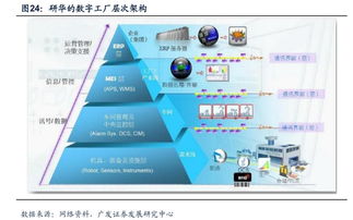 工业4.0浪潮下的智能工厂与工业互联网行业动态 聚焦黄河旋风、新时达与东土科技