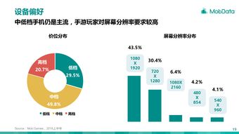 移动游戏 互联网数据资讯中心视角下的行业洞察与未来趋势