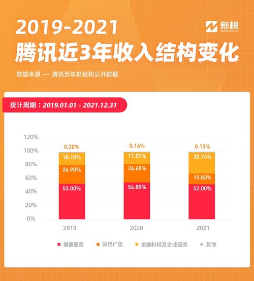 互联网巨头告别增长神话 快手、微信、B站、微博财报全面解析