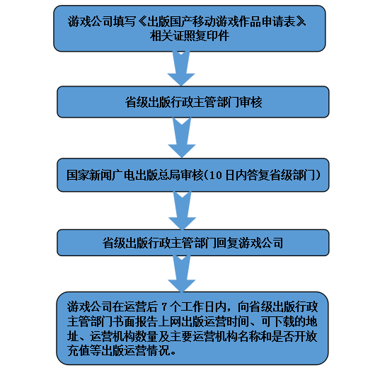 手游新政落地，中小创业者何去何从